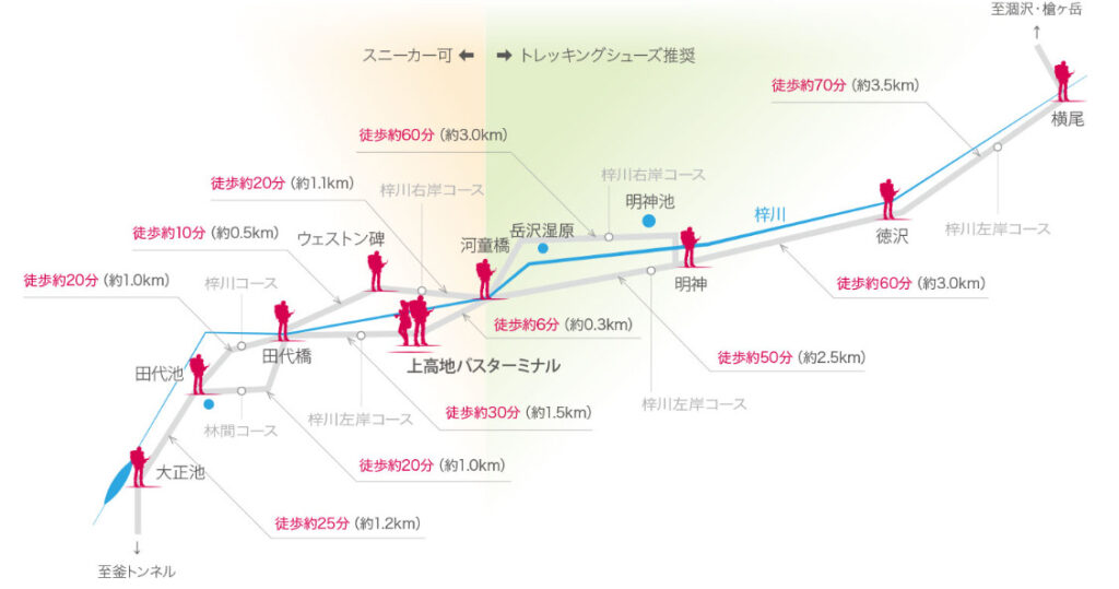 上高地の混雑状況22 Gwやお盆のバスがやばい 季節の情報なび