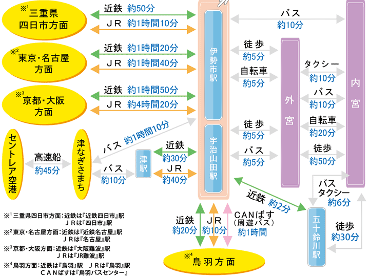 伊勢神宮の混雑状況22を予想 Gwやリアルタイムで知る方法 季節の情報なび